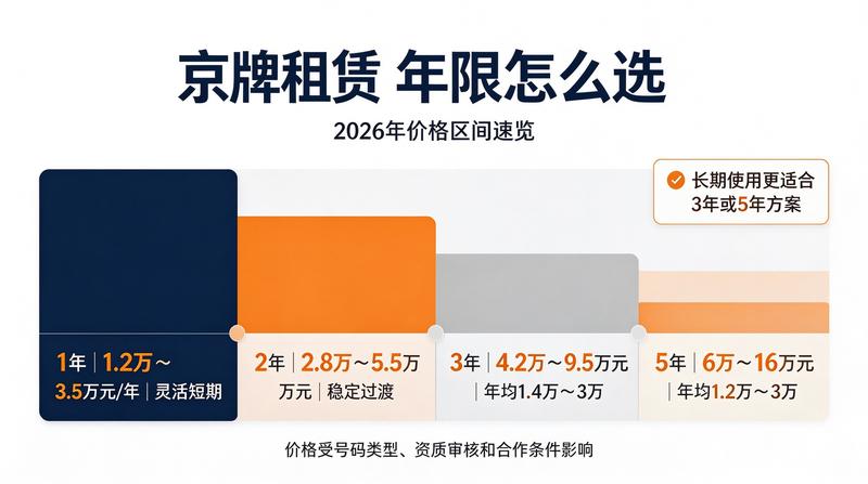 京牌指标交易安全指南