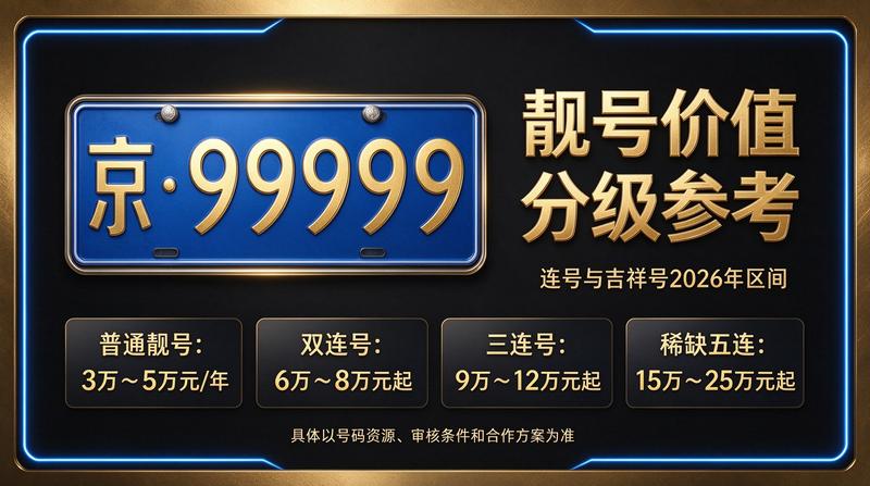 闲置北京指标京牌出租服务团队